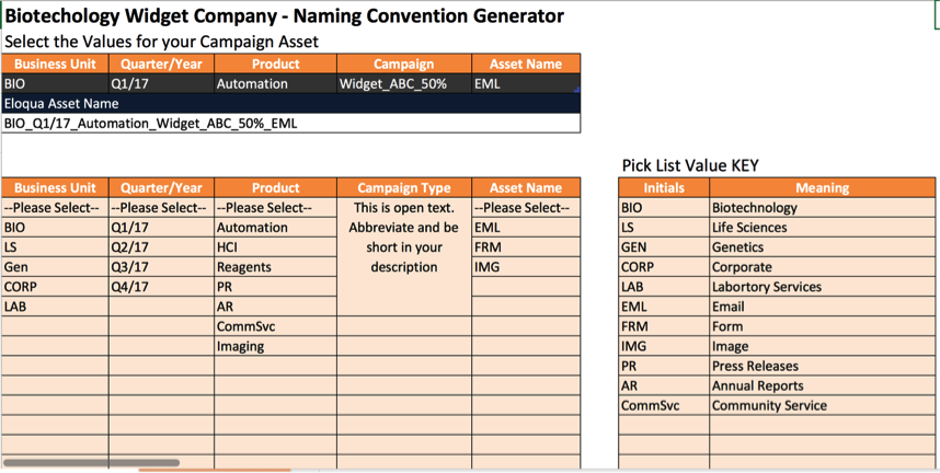 The Importance of Eloqua Naming Conventions: 5 Ways to improve your Eloqua asset database