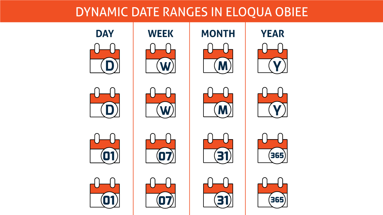 Eloqua Dynamic Date Ranges