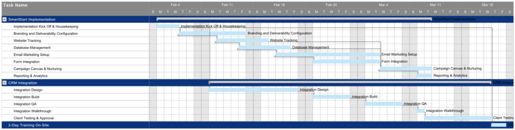 Oracle Eloqua SmartStart Timeline Sample