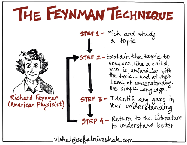 The Feynman Technique